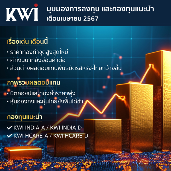 Investment Outlook and Funds Recommendation from KWIAM as of April 2024