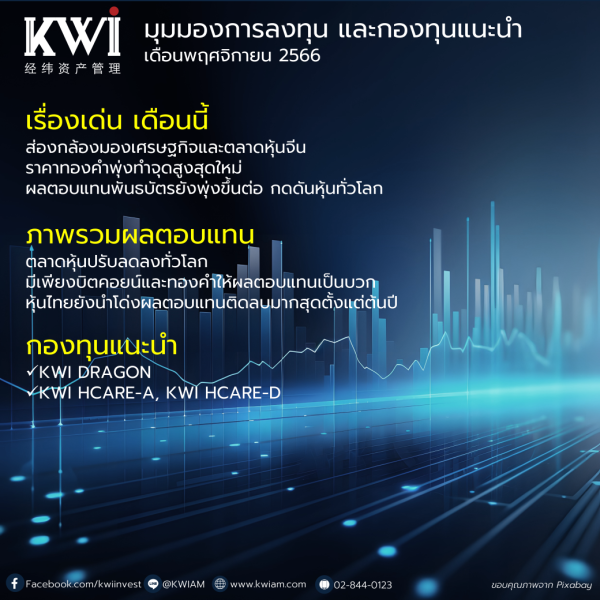 Investment Outlook and Funds Recommendation from KWIAM as of November 2023